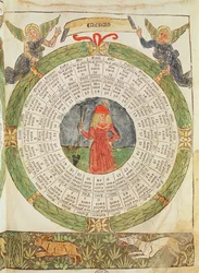 Table astrologique de Vénus, de 